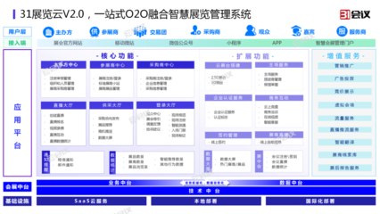 31會議重磅發布展覽云V2.0，賦能線上線下融合展會管理新范式